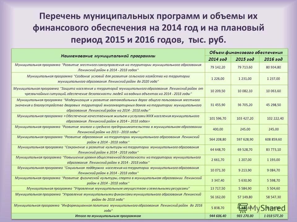Реестр муниципальных программ. Реестр муниципальных программ. Реестр муниципальных программ. Реестр муниципальных программ. Реестр муниципальных программ.
