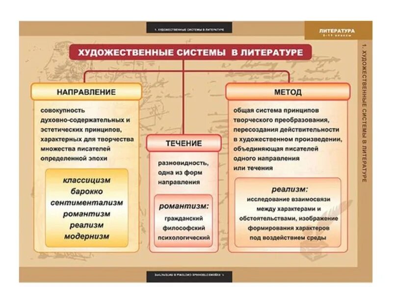 Язык художественной литературы таблица Язык художественной литературы отличия
