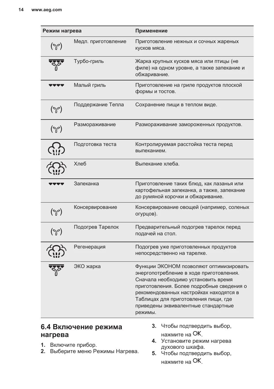 Бош электрический духовой шкаф значки обозначения. Духовой шкаф Электролюкс режимы духовки инструкция. Электролюкс духовой шкаф значки обозначения. Электролюкс духовка значки на духовке.