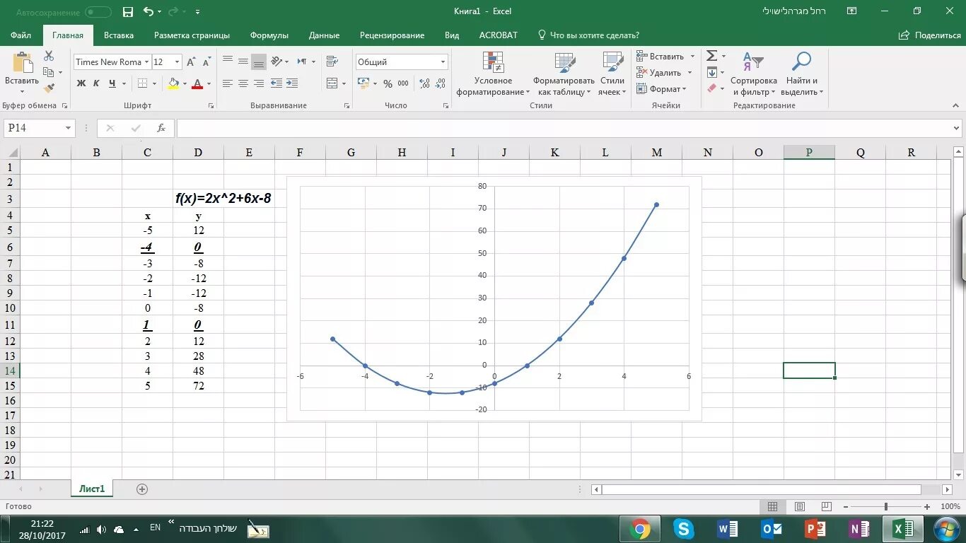 У 6x 5 функция