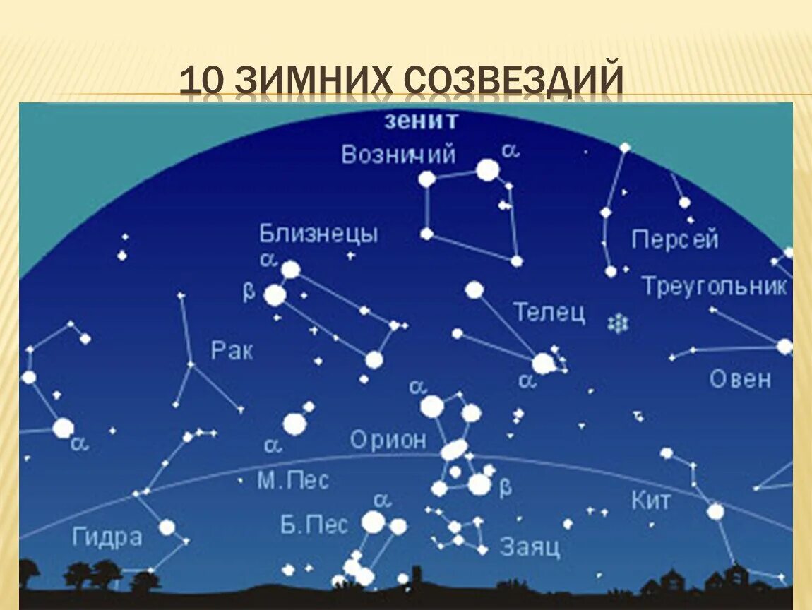 Созвездия на небе. Созвездия зимнего неба. Созвездия на небе и их назва. Созвездия и звезды на зимнем небе. Сколько выделяют созвездий