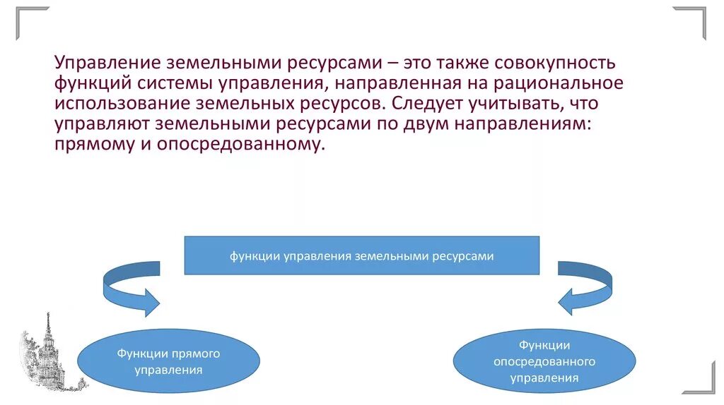 Управление земельными ресурсами. Теоретические основы управления земельными ресурсами. Проблемы управления земельными ресурсами. Основы системы управления земельными ресурсами. Управление земельных отношений телефон