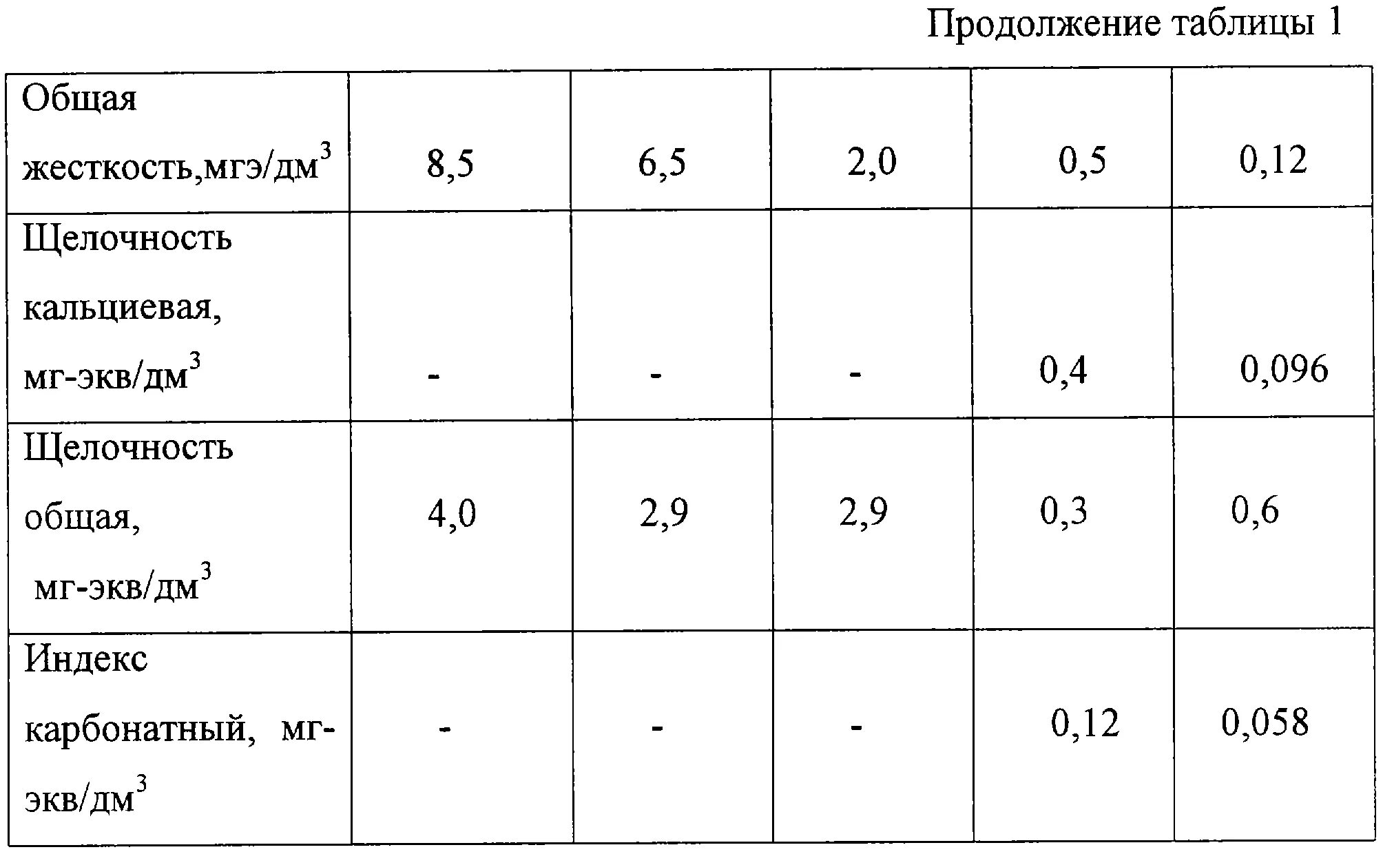 Жесткость воды лабораторная работа 9 класс. Показатель щелочности воды. Щелочность водопроводной воды. Общая щелочность воды норма. Щелочность общая норма для питьевой воды.