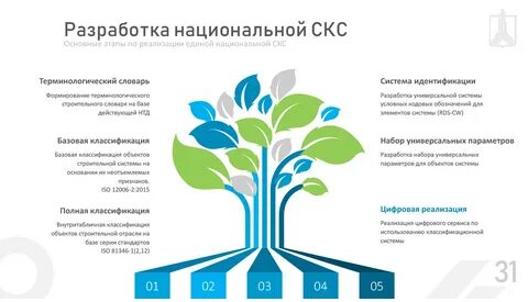 Окз аналитик