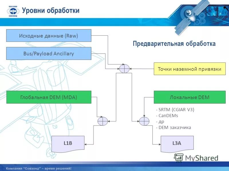 Глобальная привязка