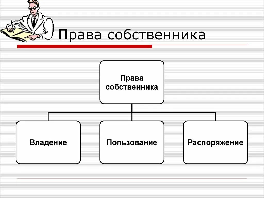 Три прав. Права собственника. Полномочия собственника. Полномочия собственника схема. Полномочия собственника владение пользование распоряжение.