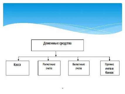 Практическое занятие 2 право