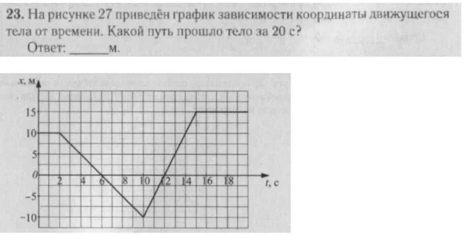 Приведена на рисунке 7 рисунок