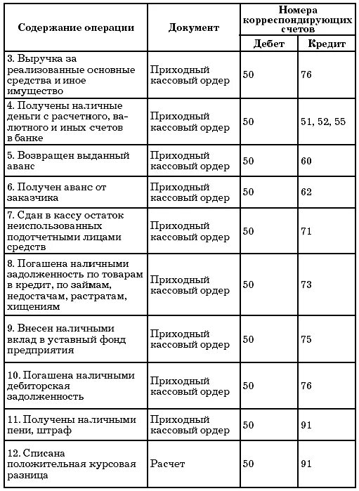 Объекты счетов в бухгалтерском учете. План счетов бухгалтерского учета 2021 шпаргалка. Таблица счетов бухгалтерского учета 2021. План счетов с субсчетами бухгалтерского учета 2021. Проводки бухгалтерского учета таблица 2021.