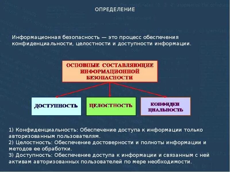 Основы информационной безопасности основы. Информационная безопасность определение. Понятие информационной безопасности. Концепция информационной безопасности. Российское законодательство о сети интернет