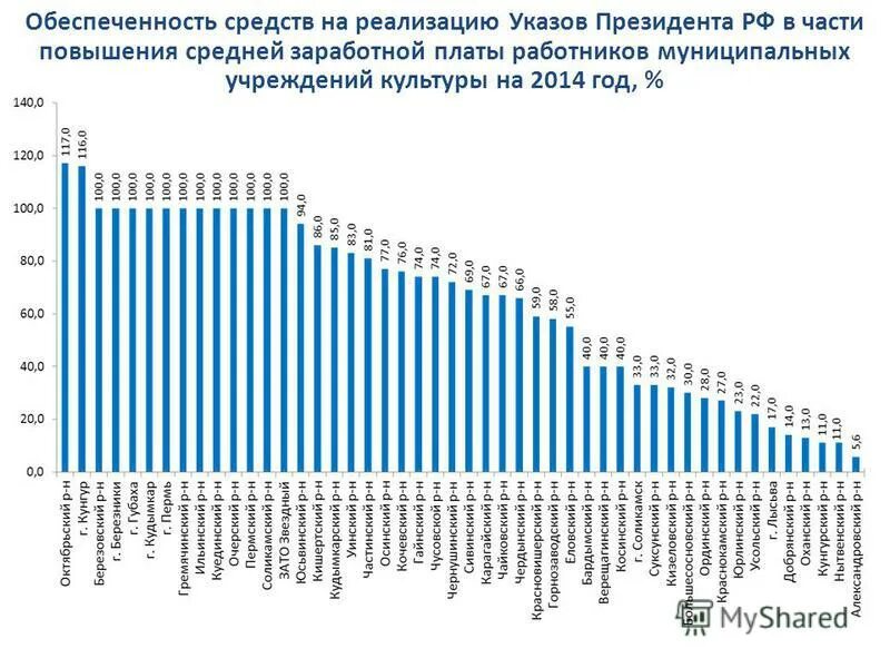 Увеличение зарплат госслужащих в 2024. Зарплата государственных служащих. Увеличение зарплат госслужащих в 2024. Таблица зарплат госслужащих в 2023. Зп госслужащих в 2023 году таблица.