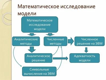 Количественные математические методы