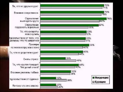 Статистика 40 40