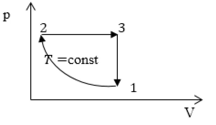 Const user. Изотермический процесс изображен на рисунке. Изотермический процесс в жизни. P/V const. Изотермические процессы в p – v рисунок.