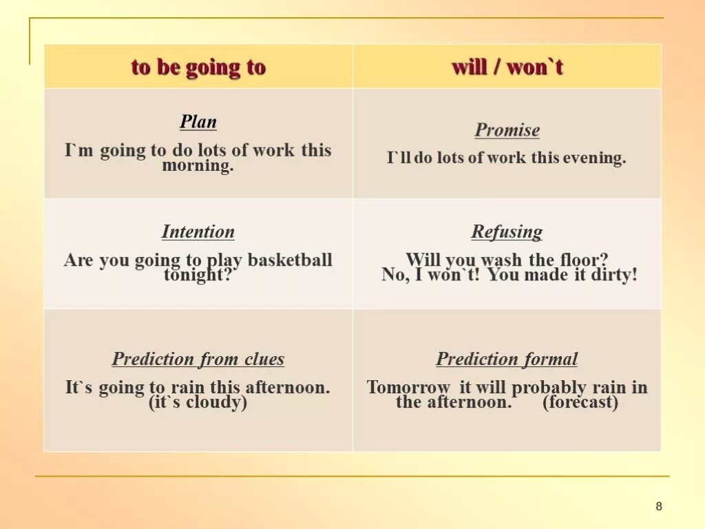 I was planning