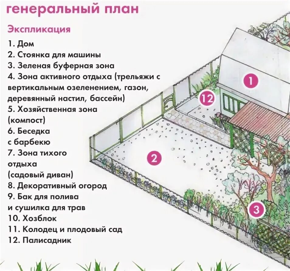 Размеры хозяйственной зоны