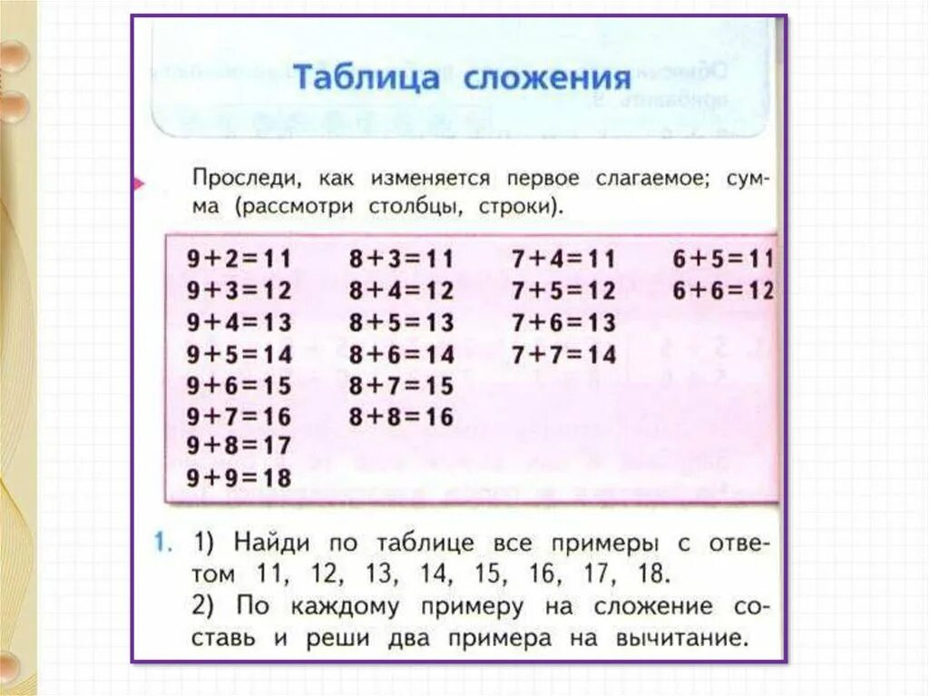 Таблица сложения 1 класс школа россии презентация. Учебник по математике 1 класс таблица сложения. Таблица сложения 2 класс математика. Математика 1 класс учебник 2 часть таблица сложения. Математика 1 класс учебник таблица сложения.