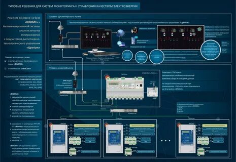 Программная система для мониторинга и управления