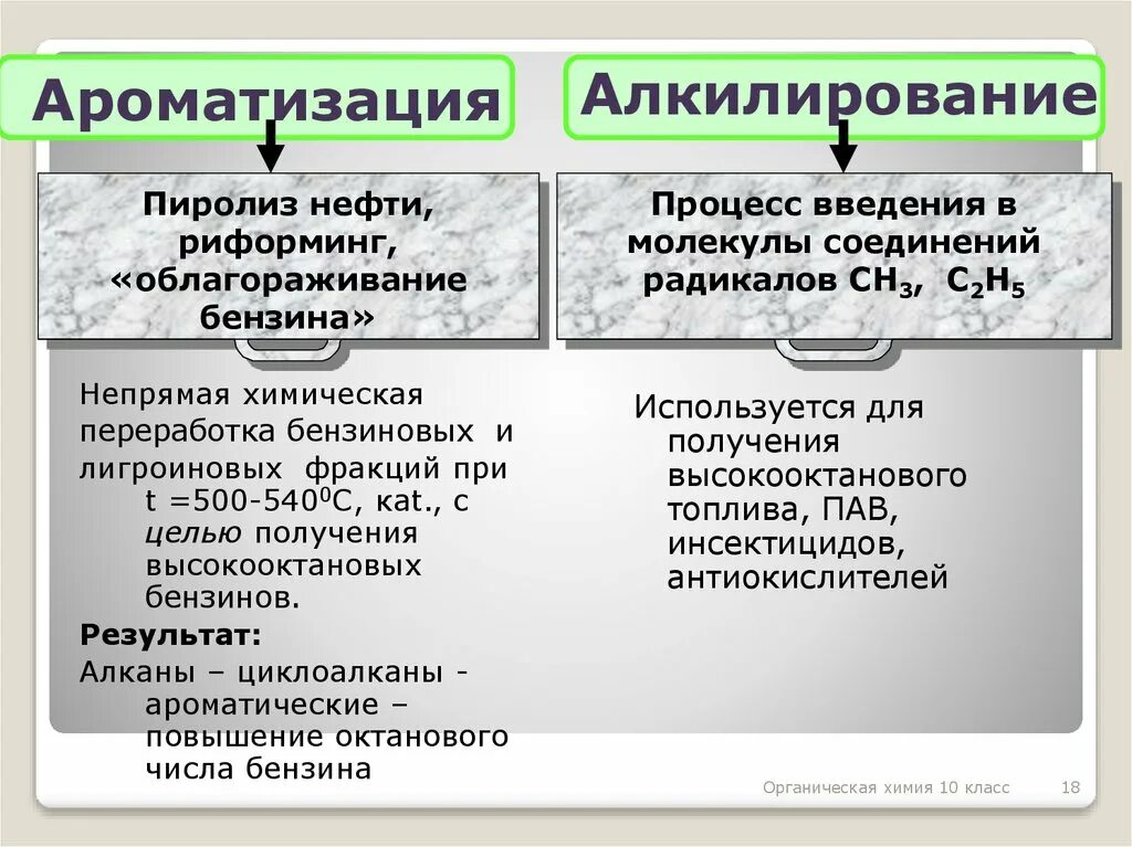 Ароматизация термический пиролиз изометрический схема процесса АЛЬТЕРНАТИВНЫЕ СПОСОБЫ ПОЛУЧЕНИЯ ПРОПИЛЕНА