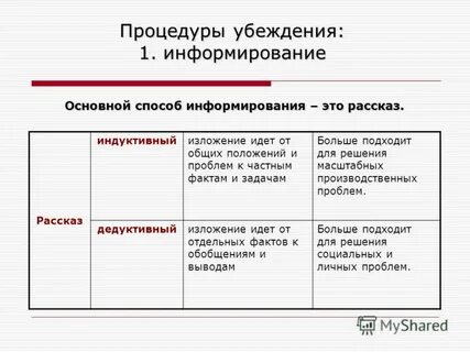 Убеждение информирование