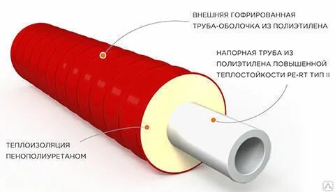 Изоляция тип 2