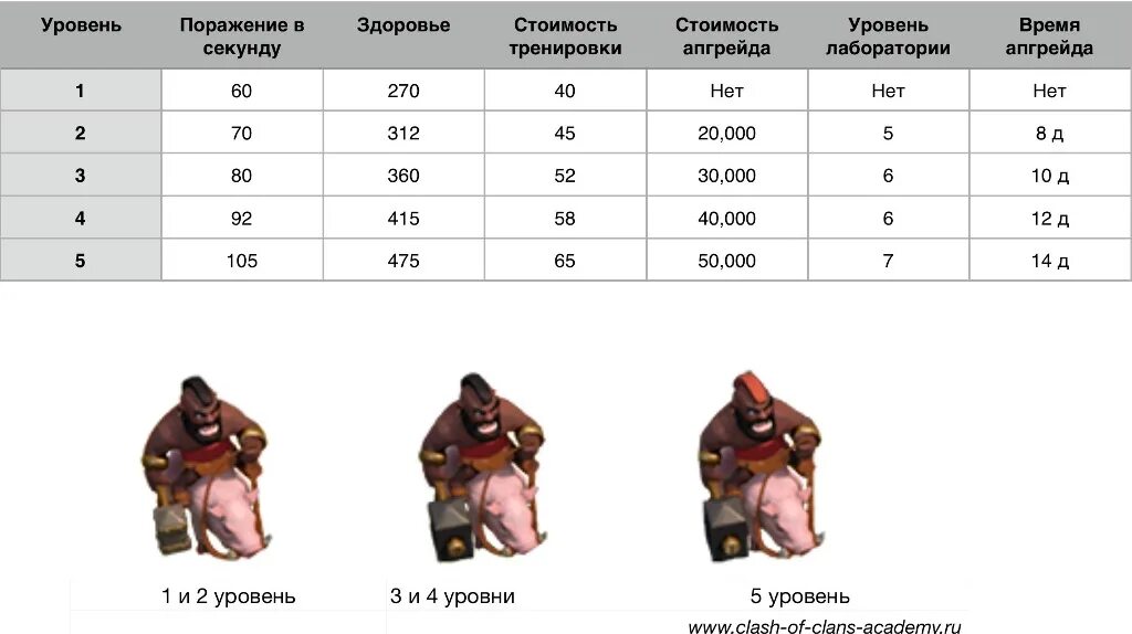Клэш оф кланс уровни прокачки. Звания в напарниках кс го 2021. Е лань таланты прокачка. Ранг мастер сержант кс го. С какого уровня можно идти в.