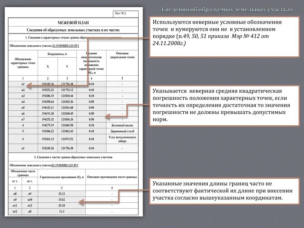 Средняя квадратическая погрешность земельных участков. Погрешность в расчетах земельных участков. Погрешность площади земельного участка. Погрешности измерения координат.