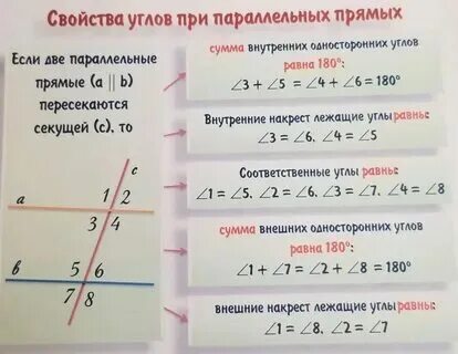 Односторонние углы при параллельных свойства