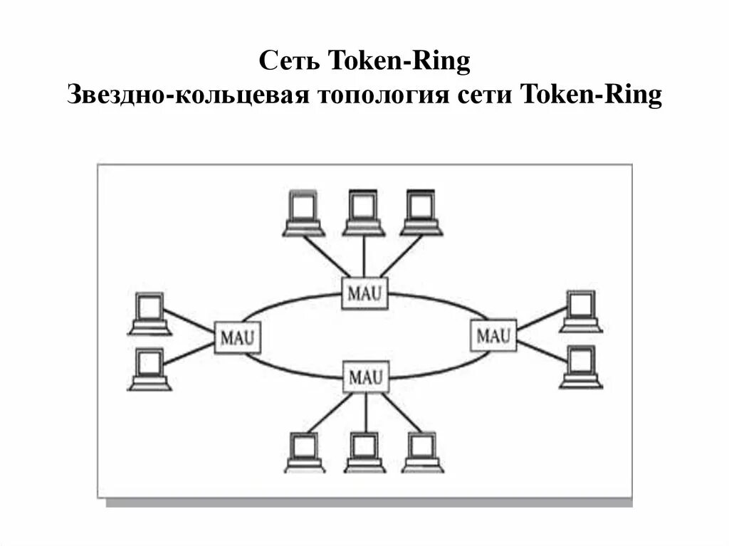 Token Ring топология сети. Звёздно шинная топология сети. ARCNET топология звезда. ARCNET топология сети. Token method