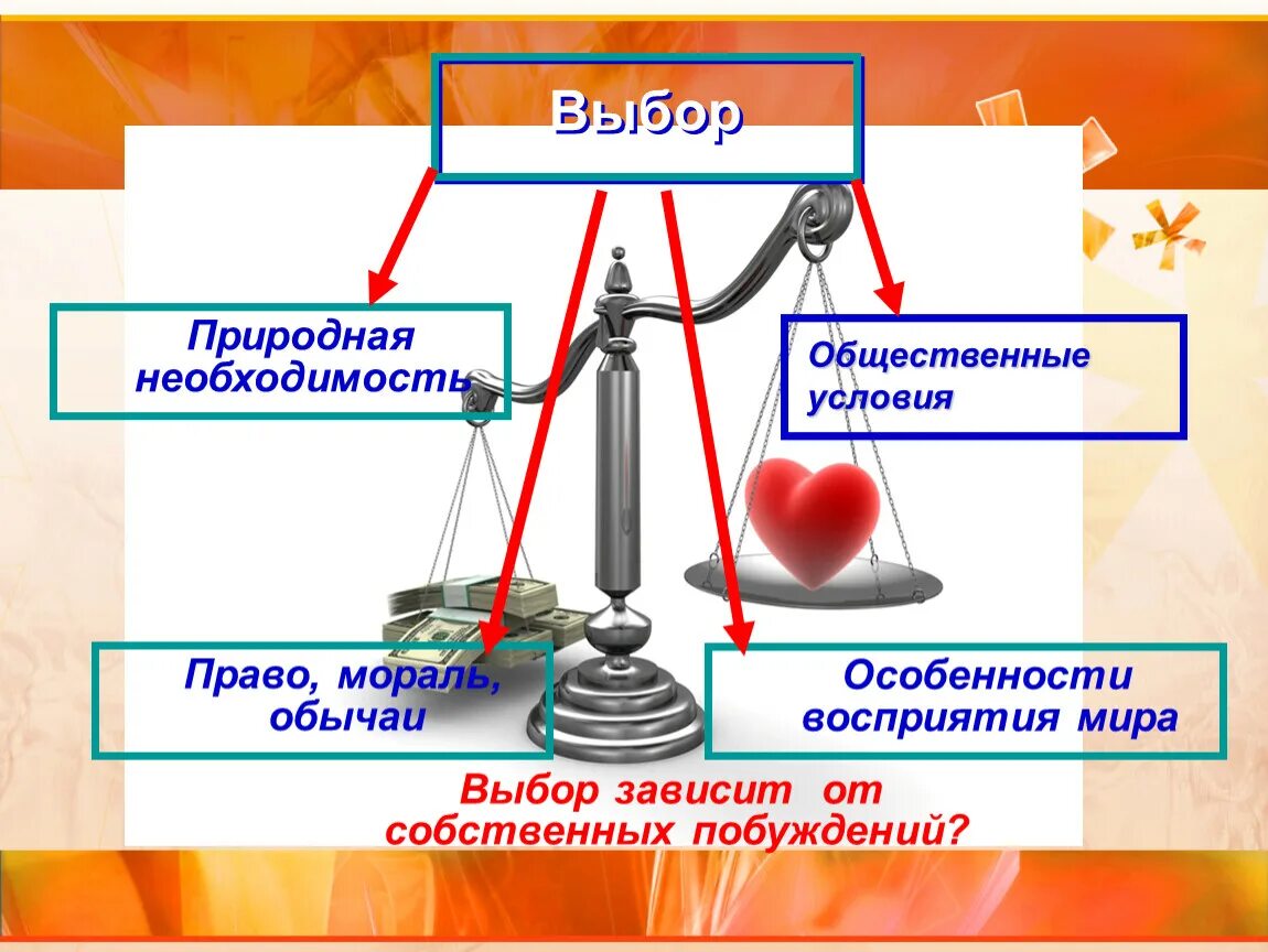 Собственное побуждение. Необходимость это в обществознании. Общественная необходимость это. Выбор зависит от собственных побуждений. Опора на право.