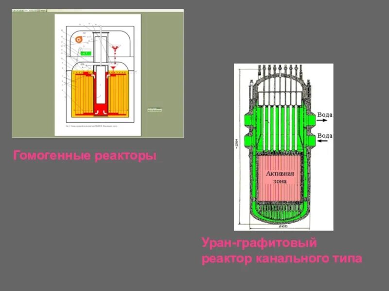 Уран графитовой. Реактор ВВР 1000 графитовый. Ядерные реакторы с графитовым замедлителем. Уран-графитовый реактор схема. Схема гомогенного реактора.