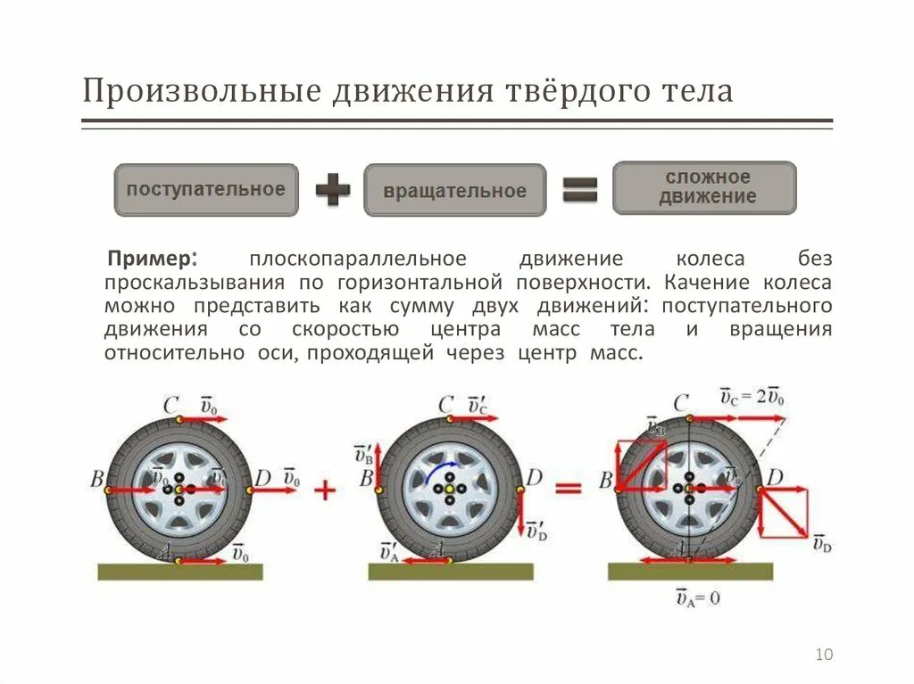 Вращательное движение колеса