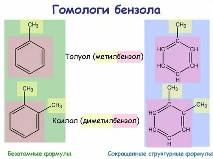 Ароматические углеводороды гомологи