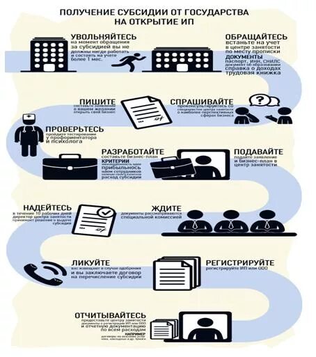 Помощь государства субсидии. Схема получения субсидии. субсидии от государства. субсидии от государства на бизнес. субсидия на открытие малого бизнеса.