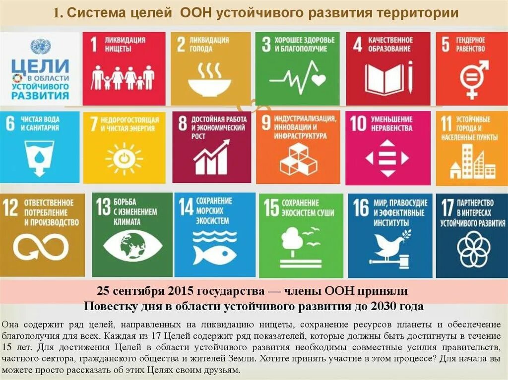 Оон повестка дня. Цели устойчивого развития ООН 2030. Устойчивое развитие схема ООН. Цели устойчивого развития ООН 2015-2030. Цели устойчивого развития.
