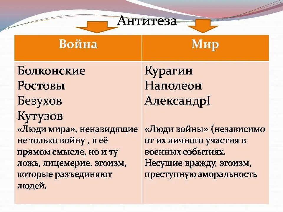 Болконские ростовы курагины сравнение. Противопоставления в войне и мире.