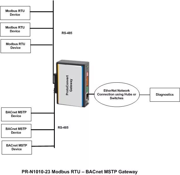 Modbus rtu ethernet. Modbus rtu ethernet