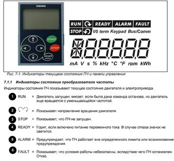 Работа на панели