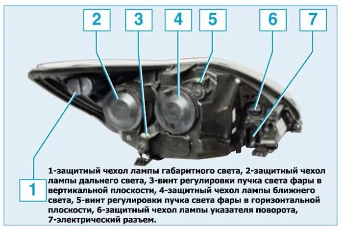 Как отрегулировать линзы лампы