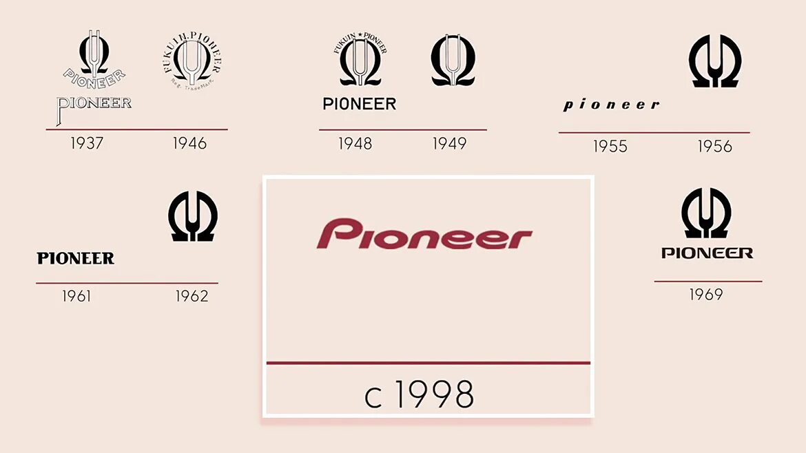 Pioneer магазин электроники. Пионер логотип. Пионер фирма. Фирменный знак pioneer. Фирма пионер страна.