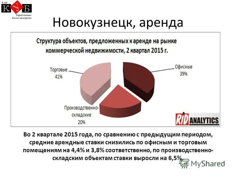 рынок арендатора