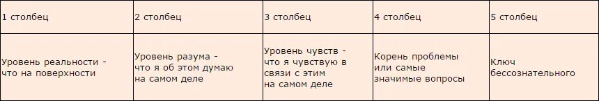 Метод густава юнга 16 ассоциаций. Метод юнга 16 ассоциаций. ассоциативный тест юнга 16 ассоциаций. тест юнга 16 ассоциаций таблица.