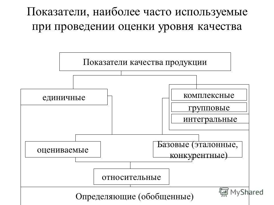 Какие есть показатели качества