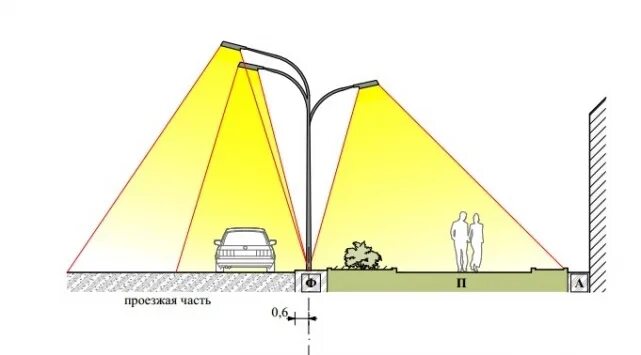 Уличные освещение расстановка. Радиус освещения фонаря. Освещение трассы светильники. Угол рассеивания лампы.
