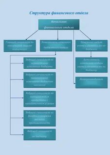 Финансово экономический департамент