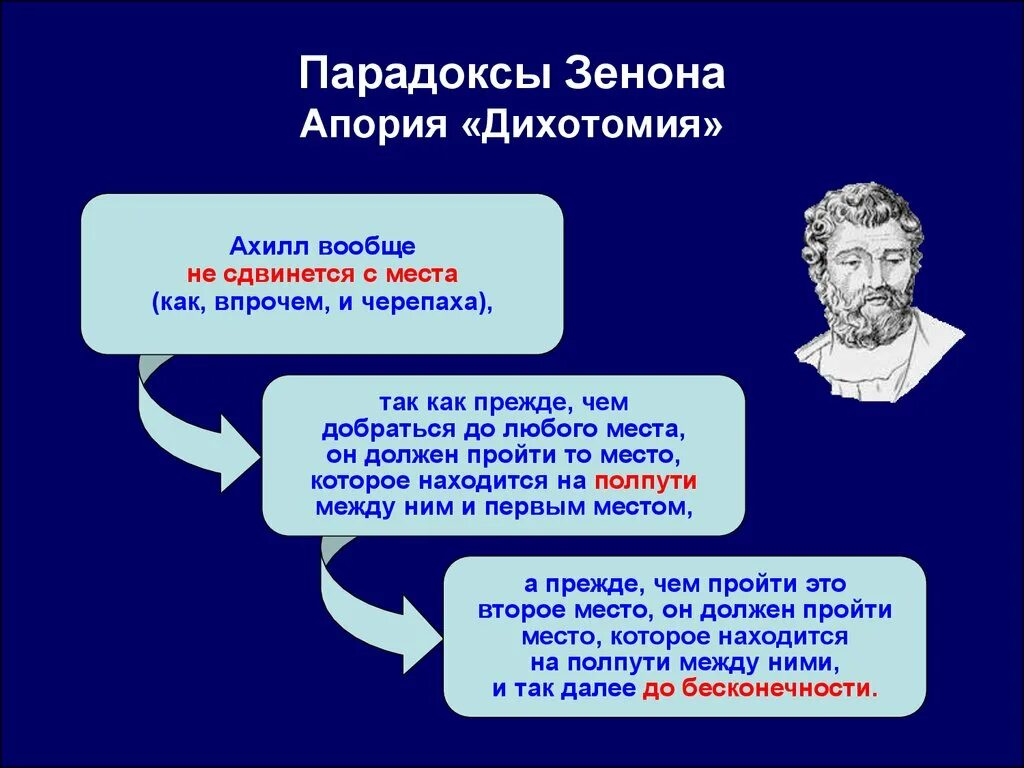 Апории Зенона философия. Парадокс дихотомии Зенона. Апории Зенона («дихотомия», «Ахиллес и черепаха», «стрела»).. Что такое дихотомия