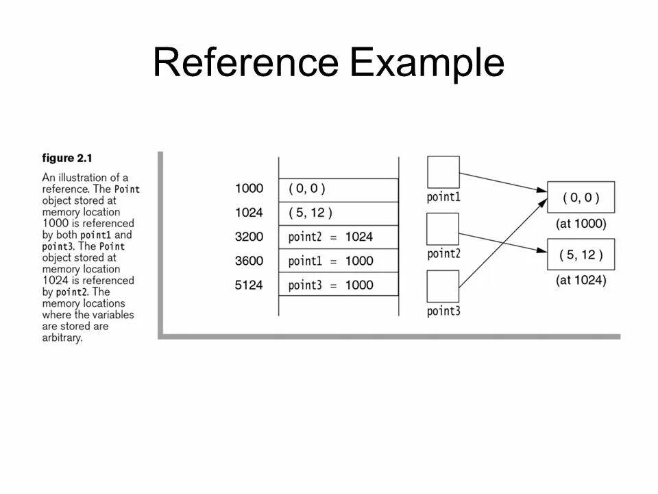 Java reference. Метод reference points. Reference variable джава это. Референс Тип java. Reference example