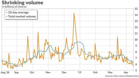 Market volume