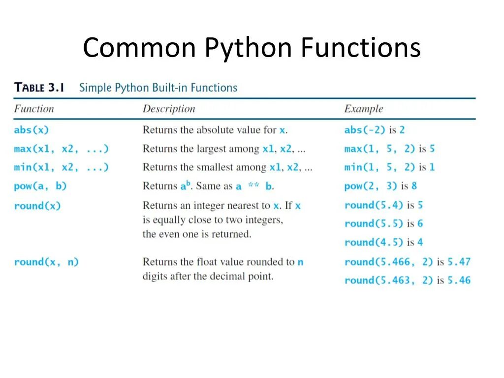 Round int. Основные математические функции в питоне. Round в питоне. Функции модуля Math Python 3. Математические функции в питоне модуль.