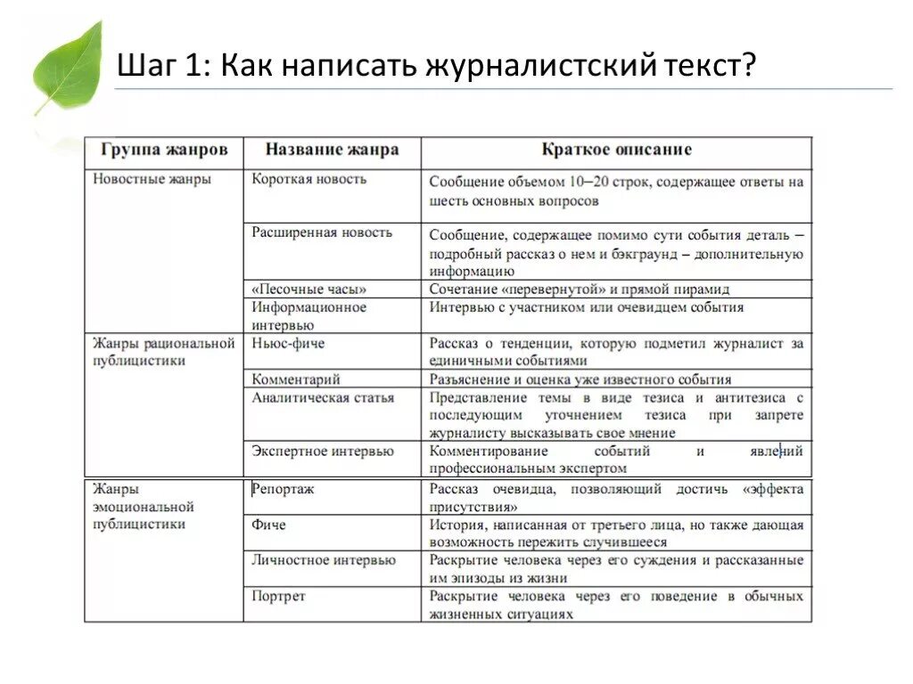 Аналитические статьи событий. Как писать статьи журналистика. Характеристики журналистского текста. Как писать статью в журналистике пример. Как писать статью по журналистике.